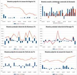 Macro Newsletter 10 Septembrie 2026